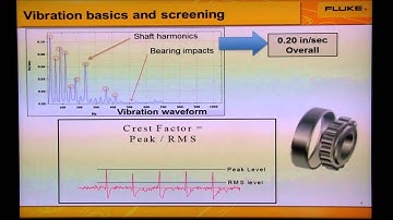 Vibration Basics and Screening With The Fluke 805 Vibration Meter