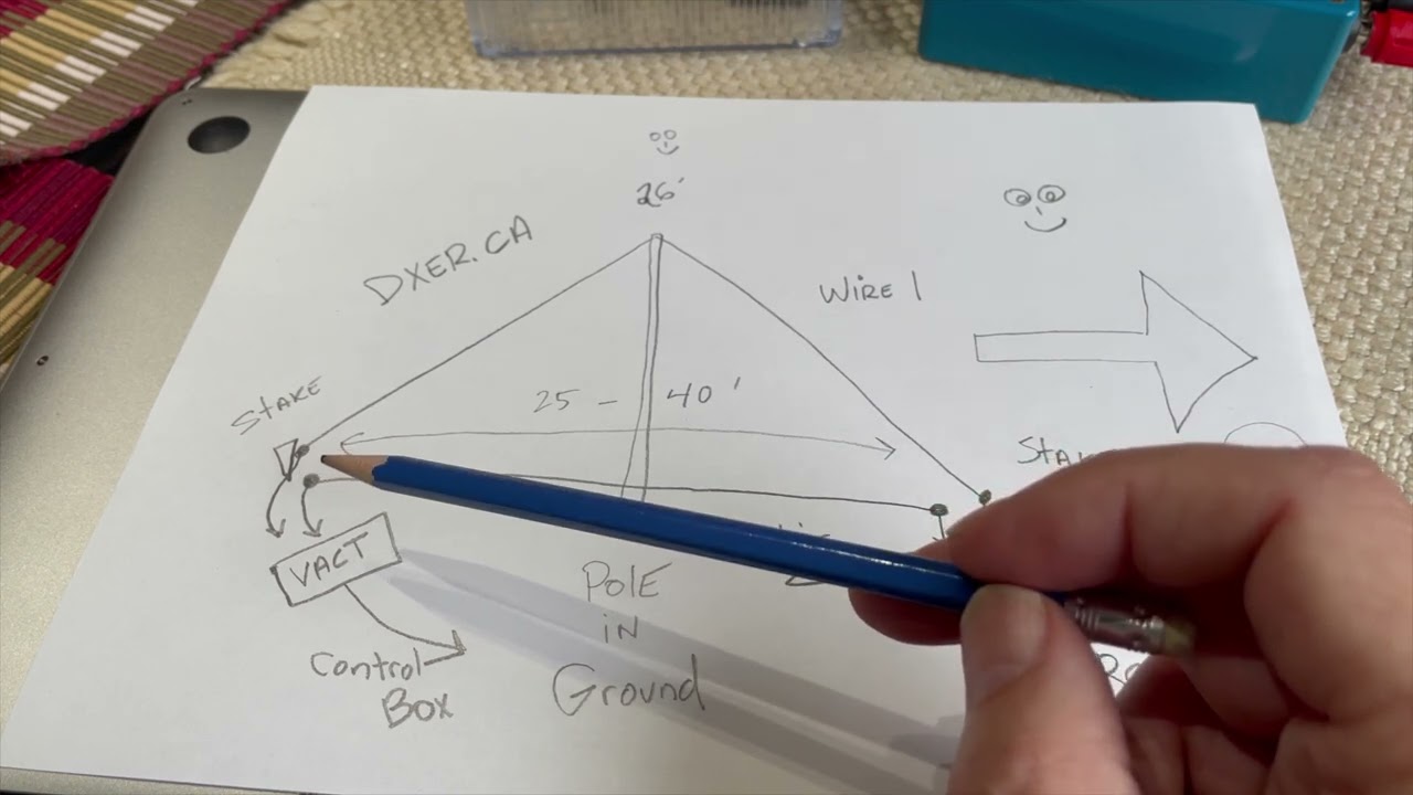 Lesson 1 - 3 Minute Radio Lessons - The Flag-Pennant Antenna!