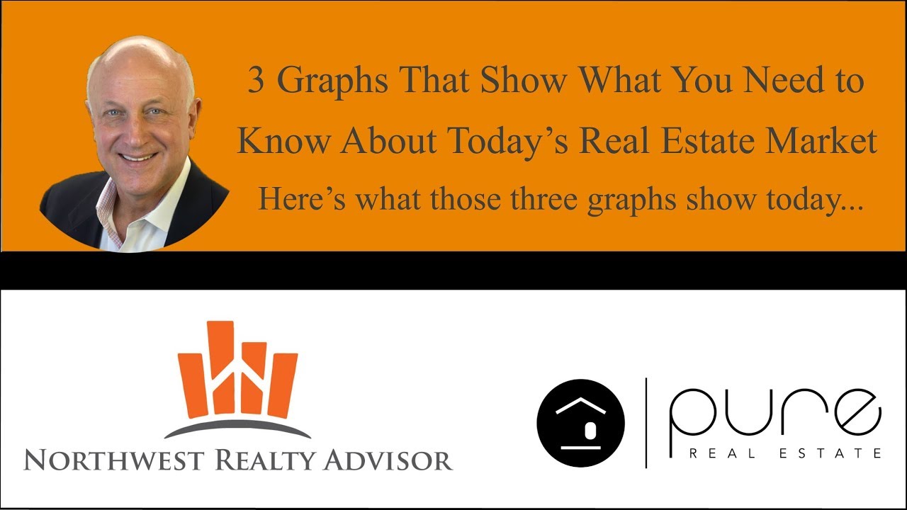 3 Graphs That Show What You Need to Know About Today's Real Estate Market