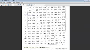 18MAT41 Complex analysis probability and statistical methods Probability Distributions  Normal Distr