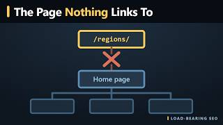 Orphan Pages: Why Your Best Page Gets No Traffic
