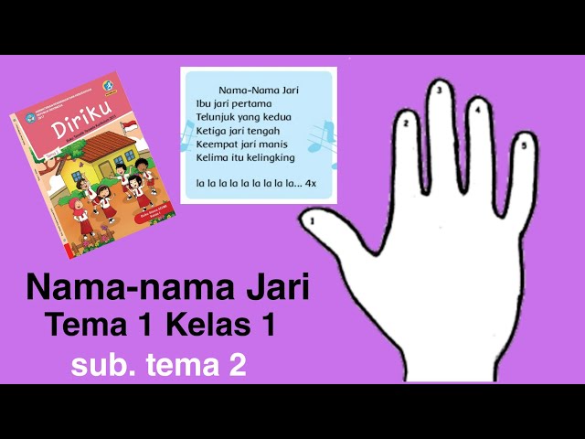 Lagu Nama-nama Jari | Pelajaran Kelas 1 Tema 1 Diriku class=