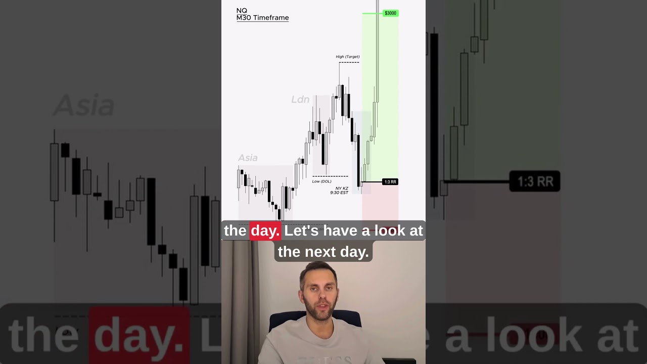 The ILLEGAL Liquidity Trick Smart Money Uses Daily