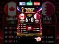 🇨🇦 FIFA 2026 | Canada vs Qatar Highlights Score 🔥 🇶🇦 6-0 #canada #qatar #shortsfeed #shorts