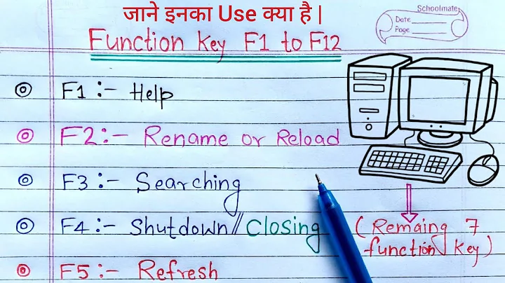 Function Key of Computer | Use of function key F1 to F12