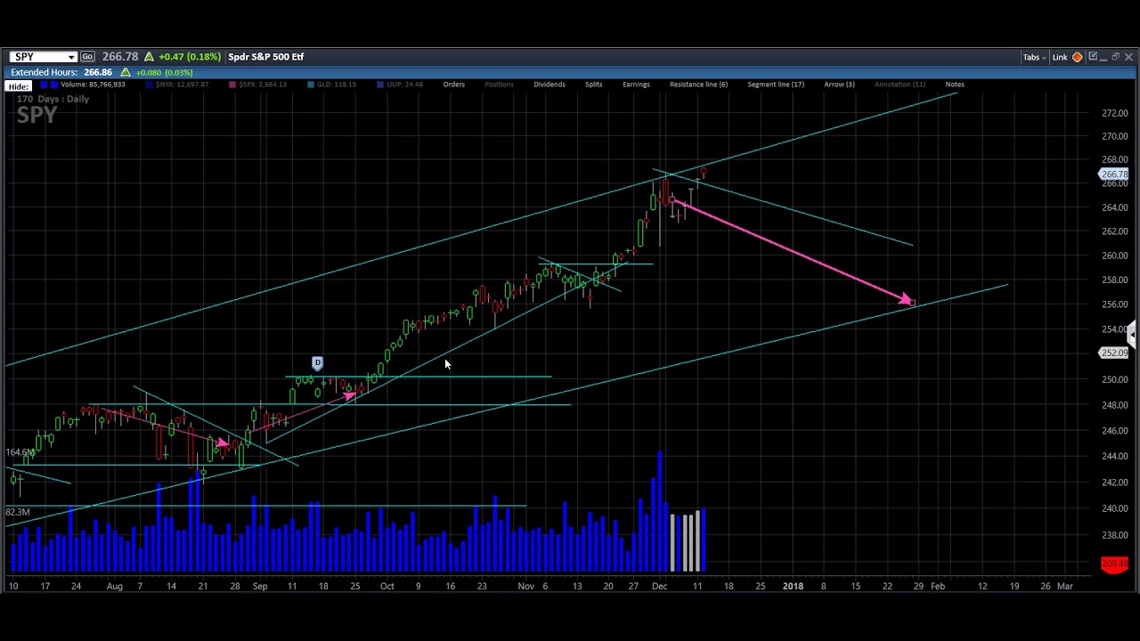 bitcoin bubble, fed rate, china $FXI, $XLE