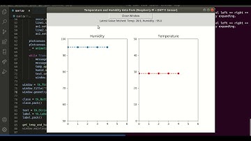 Python GUI application for displaying DHT11 Sensor Values