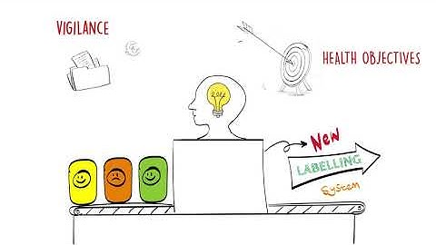 Front-of-Pack Labelling