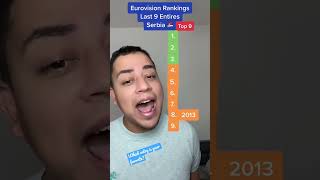 Eurovision - Serbia - Ranking last 9 entries (2013-2022)