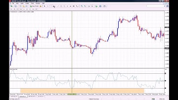 Binary Options Strategy using the RSI Indicator
