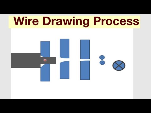 Wire Drawing Process(Parts And Working)