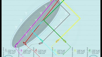 Sailing strategy & tactic: Cross-Tack-Duck - Left Side - Right Side