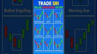 🤑💯BULLISH CANDLESTICK PATTERN 📈💸