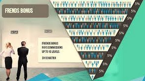 Futurenet Friends Tree- Earning 2000$$ in a week