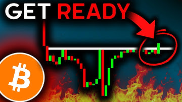 BITCOIN WILL MOVE SOON (Don