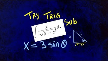 Integrating by Using Trigonometric Substitutions
