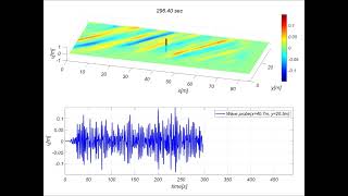 Long crested irregular oblique wave simulation at L type flap wave maker