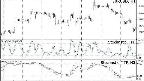 Stochastic multi-timeframe v04 – indicator for MetaTrader 5
