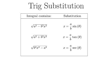 Trigonometric Substitution (Part 3 of 4)
