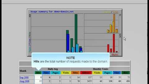 Accessing your website statistics via Webalizer by Host4Go Tutorials
