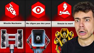 Comment Survivre À Toutes Les Alarmes
