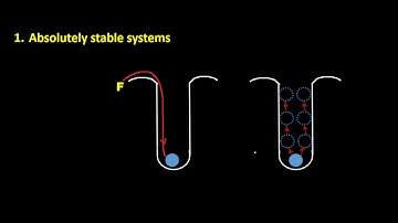 Classification of stability and explanation with day to day examples