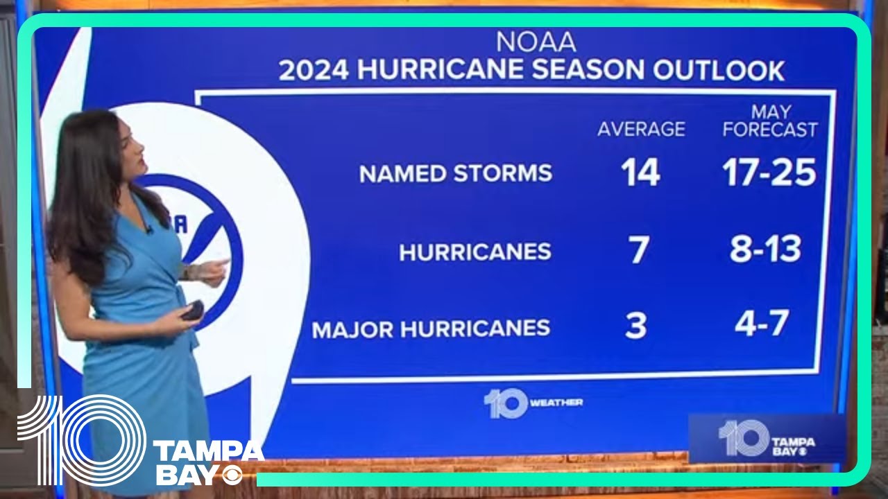 NOAA calls for extremely active 2024 Atlantic hurricane season - YouTube