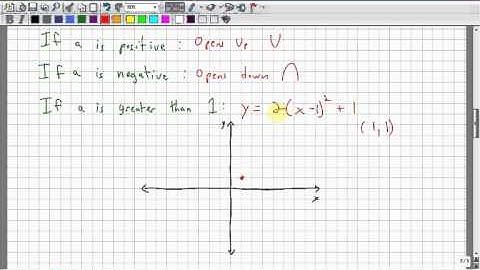 FOM 11 7.6 - Vertex Form of a Quadratic Function
