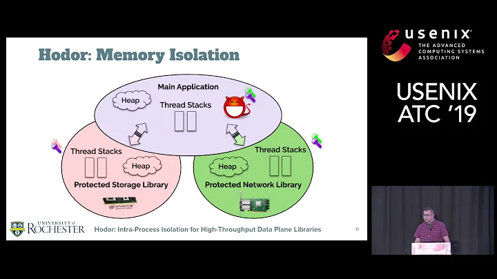 USENIX ATC '19 - Hodor: Intra-Process Isolation fo...