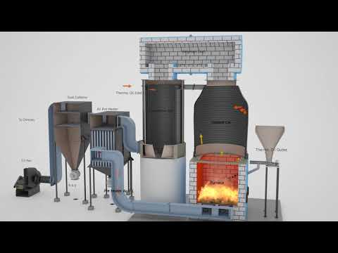 Fluidised Bed Combustion - Thermic Fluid Heater - Thermotech Systems