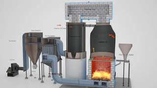 Fluidised Bed Combustion - Thermic Fluid Heater - Thermotech Systems Limited screenshot 5