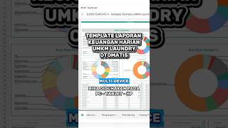 Template Laporan Keuangan Harian UMKM Laundry otomatis
