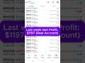 Dream EA Finds Gold Entries Automatically #algotrading #forexea #automatedtrading #cryptoea