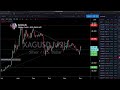 Live Trading & Chart Analysis - Stock Market, Gold & Silver, Bitcoin - December 2, 2020