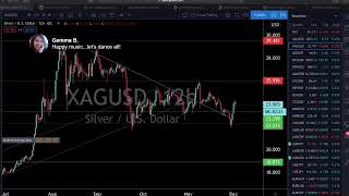 Live Trading & Chart Analysis - Stock Market, Gold & Silver, Bitcoin - December 2, 2020