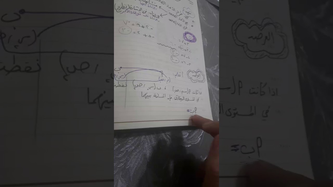 تاسع/الوحدة الثالثة:المسافة بين نقطتين/الدرس الاول