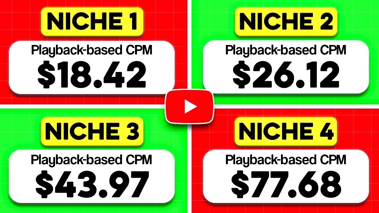 5 Proven HIGH CPM YouTube Niches for 2025 - YouTube