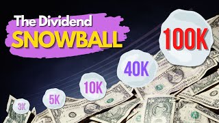 The Power of Dividend Compounding - The Snowball Effect