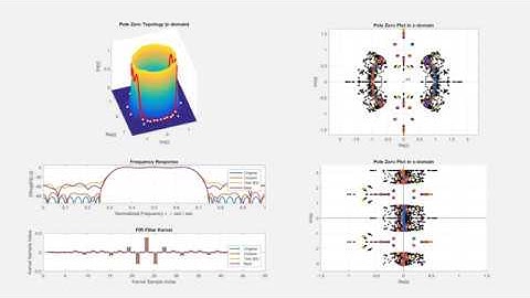 Fixed Point FIR Filter Design