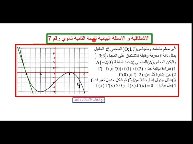 مراجعة شاملة في الاشتقاقية و الاسئلة البيانية للثانية ثانوي(هيا بروفيتي و تعلم)