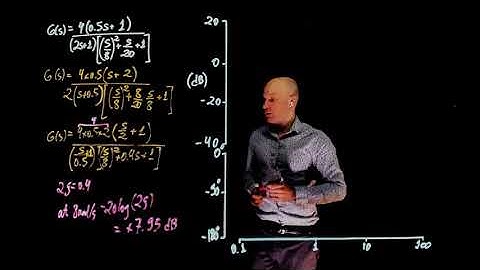 L17E103 Control Systems Lecture 17 Exercise 103: Drawing a Bode plot with complex poles