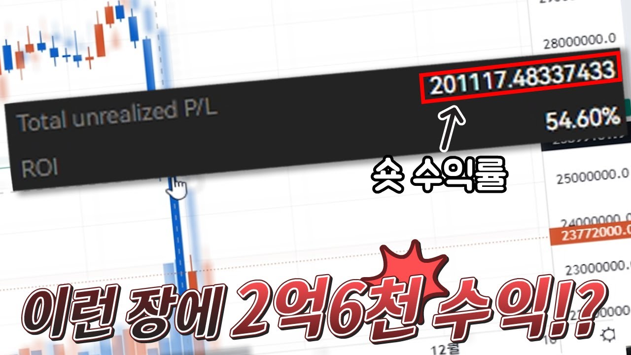 비트코인 20% 폭락!! 숏으로 20만달러 수익 중 무조건 숏이라 했제?ㅋ - YouTube
