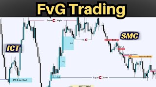 Proper FvG Entry Strategy  #ICT The Fair Value Gap