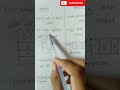 "Stack vs Queue Explained in Telugu DSA 💡📚" #dsa #computerscience#datastructures #shorts