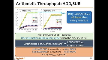 PIM Course: Lecture 4: Real-world PIM: Microbenchmarking of UPMEM PIM (Spring 2023)