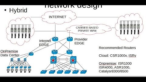 1.1.a High-level enterprise network design such as 2-tier, 3-tier, fabric, and cloud