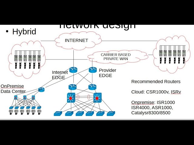 Cloud Network Design What Is Cloud RAN & How Does It Work?