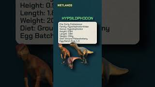 All of the Dinosaurs added since release!