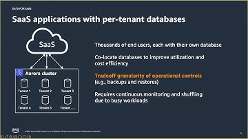 Data for SaaS   Episode 2   Scaling Relational Databases for SaaS