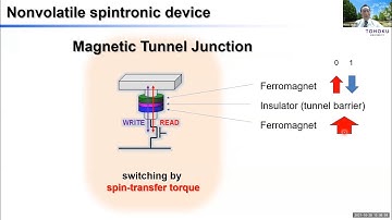 Prof. Hideo Ohno : Magnetic tunnel junction: from nonvolatile memory to probabilistic computing